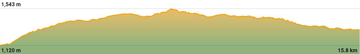 Stage 8 elevation profile